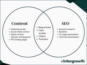 content vs seo venn diagram 1