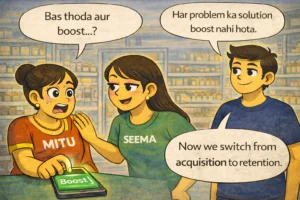 Cartoon illustration of Mitu hesitating to boost an Instagram ad while Seema stops her and Sougan advises switching from acquisition to retention inside Mitu Seema Bakery