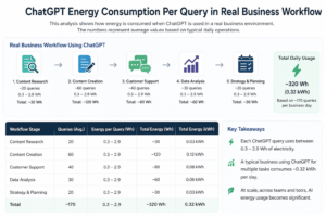 ChatGPT energy consumption per query in real business workflow