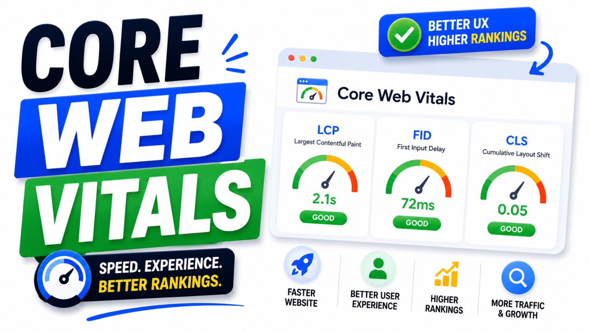 core web vitals