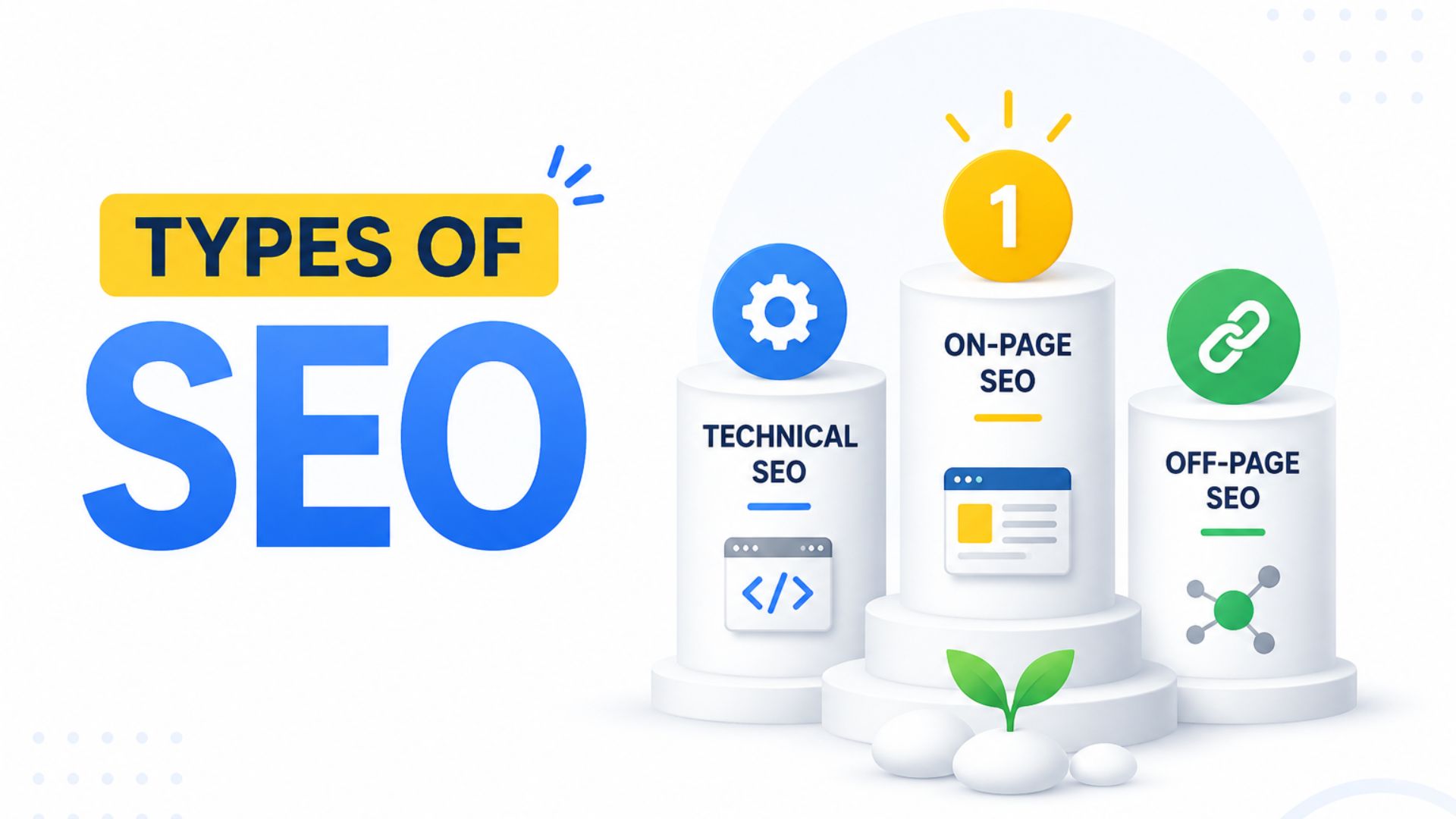 types of SEO