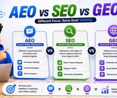 aeo vs seo vs geo