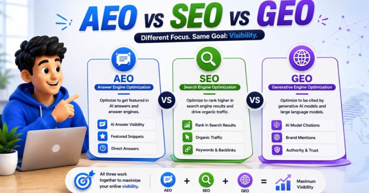 aeo vs seo vs geo