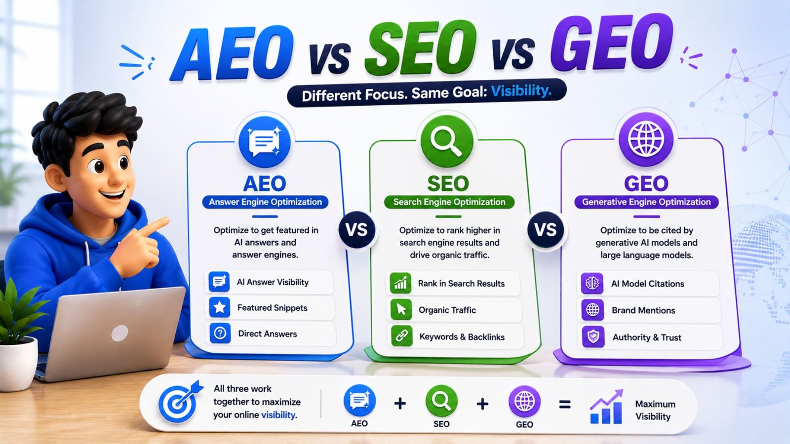 aeo vs seo vs geo