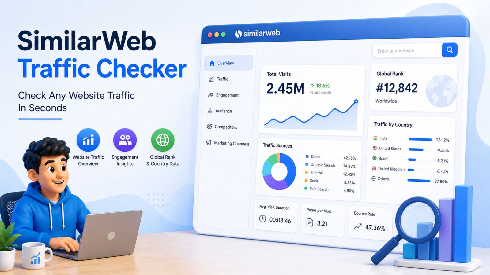 SimilarWeb traffic checker