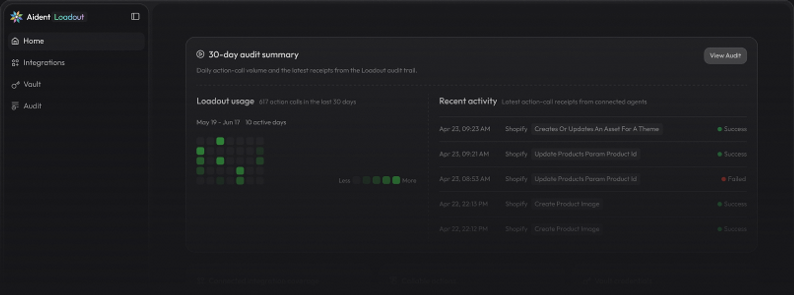 Aident Loadout Review: Connect AI Agents to 1,000+ Apps featured image