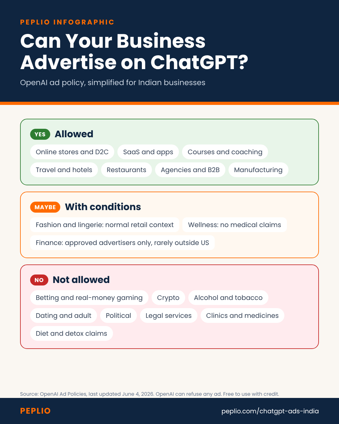 Infographic: which businesses can advertise on ChatGPT in India, allowed, with conditions and not allowed